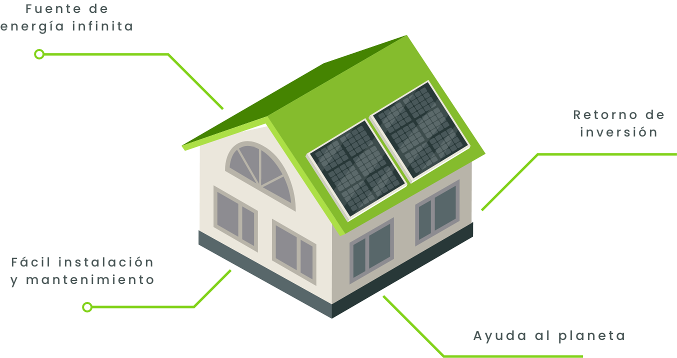 paneles-solares-beneficios